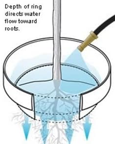 3-Pack 15" Planting Rings – Smart Water-Saving Tomato & Vegetable Support System, Anchors Tomato Cages, Prevents Tipping, Deep-Root Irrigation Basin (2-Gallon), – Tomato Cages Not Included.