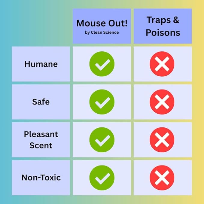 Mouse Out! All-Natural Rodent Repellent Spray – 16oz Essential Oil Formula – Protects Car Wiring & Stops Mice in Kitchens, Homes, RVs, and Garages – Safe for Pets & Kids