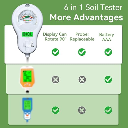 Soil Tester 6-in-1 Soil Moisture Meter Sunlight/Moisture/Fertility/PH/Environment Temperature/Environment Humidity,Backlight LCD Display for Gardener,Lawn, Farming,Plant Care,Potting Soil Growing