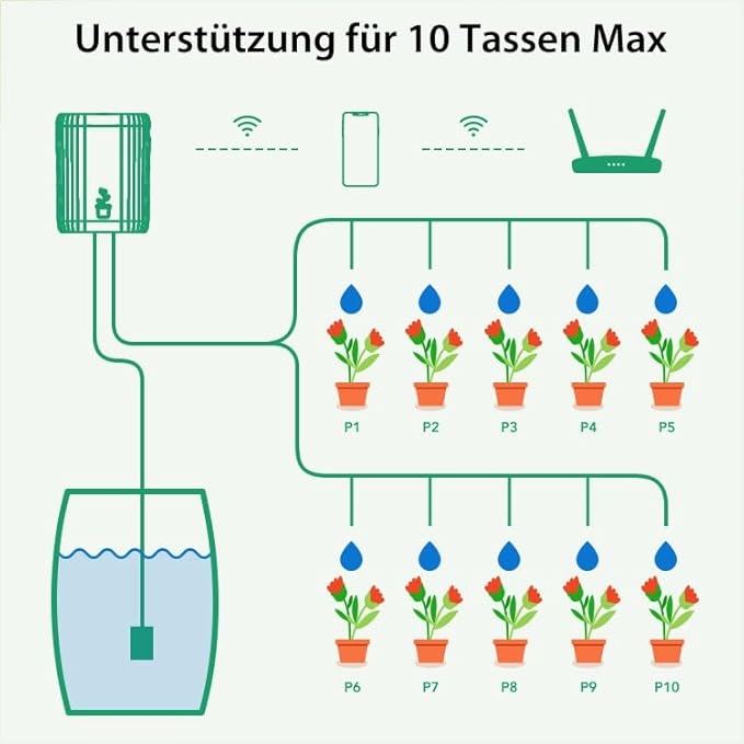 Haozee Automatic Irrigation System,Automatic Irrigation for Garden, Balcony Plants, Pot Plants Outdoor,Drip Irrigation Set for Up to 10 Pot Plants