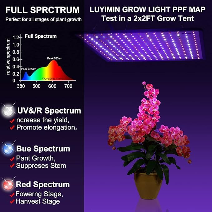 600W Full Spectrum LED Grow Light for Indoor Plants-UV, Grow Lamp for Seed Starting, Seedlings Vegetable Plants, Plant Perper Hanging Growing Lamps(Actual Power 60W)