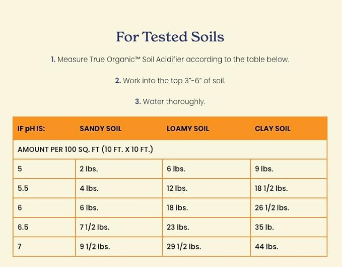 True Organic Soil Acidifier – Lowers Soil pH for Acid-Loving Plants – Ideal for Turning Hydrangeas Blue – 6lb Bag