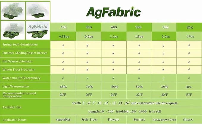 Agfabric Plant Covers Freeze Protection Floating Row Covers 6'x50' 0.9oz Plant Covers Freeze Sun Protection,Frost Cloth for Vegetables,White