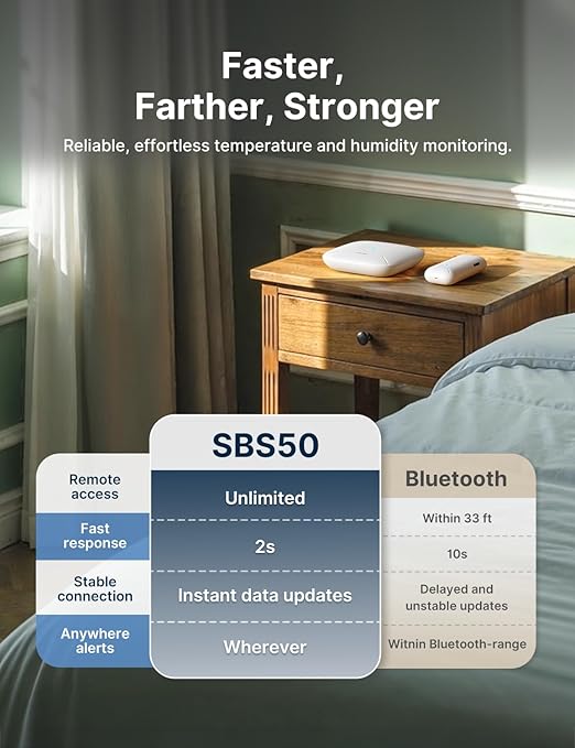 X-Sense 2.0 Indoor WiFi Hygrometer Thermometer, Hygrometer Indoor Humidity with App Control, Temperature Sensor for House, Gardening, Data Storage Export at No Charge, 3 Sensors & 1 Base Station