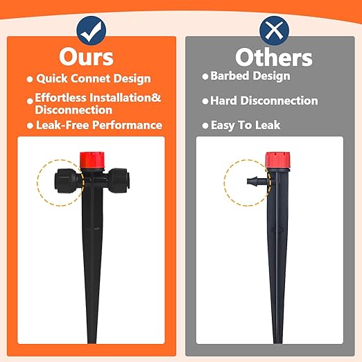 Push-to-Fit Drip Irrigation Emitters for 1/4" Drip Irrigation Tubing, 20 Pcs Adjustable 360 Degree Water Flow Drippers Sprayer on Stake 360° Full Circle Multi-Stream Irrigation In-line Dripper
