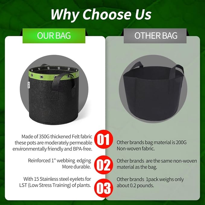 POTLAB® 5 Gallon Grow Bags (5-Pack),Low Stress Training Fabric Pots with Handles,Garden Bags to Grow Vegetables
