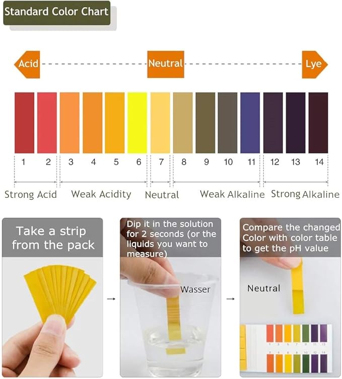 3 Pack pH.1-14 Test Paper Extensive Test Paper Litmus Test Paper 240 Strips pH Test with Storage Case for Saliva Urine Water Soil Testing Pet Food and Diet pH Monitoring (3 PACK with Storage Case)