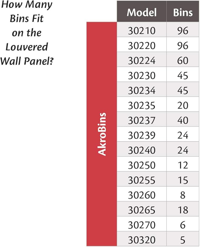 Akro-Mils 30655 Louvered Steel Wall Mount Panel Garage Organizer for Hanging AkroBin Storage Bins, 52-Inch W x 34-Inch H, Grey, Single