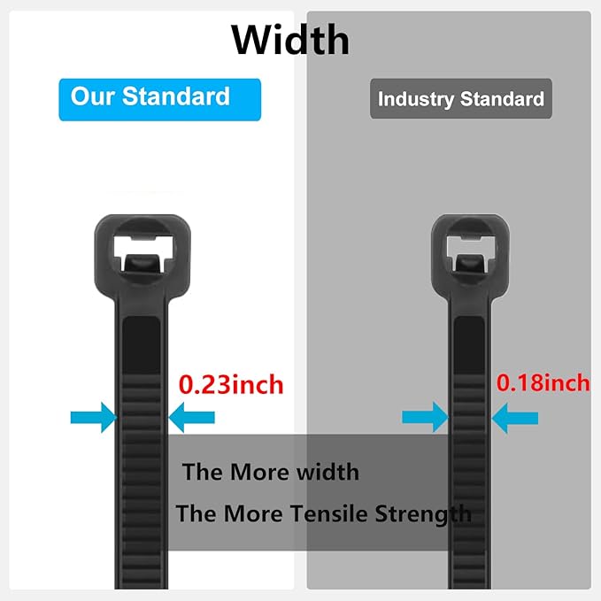 1000PCS 8 inch Black Zip Ties 75LBS Tensile Strength Self-Locking heavy duty UV Resistant Cable Tie Wraps for indoor and outdoor use(Black)