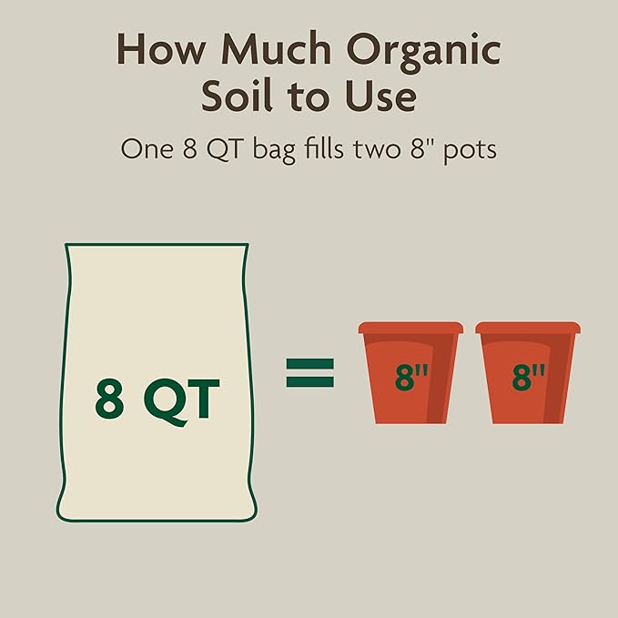 Miracle-Gro Organic Indoor Potting Mix - Protects Against Over and Under Watering, Planting Soil for Indoor Container Plants, Houseplants and Starter Plants, OMRI Listed, 8 qt. (3-Pack)