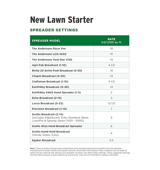 The Andersons Premium New Lawn Starter 20-27-5 Fertilizer - Covers up to 5,000 sq ft (18 lb)