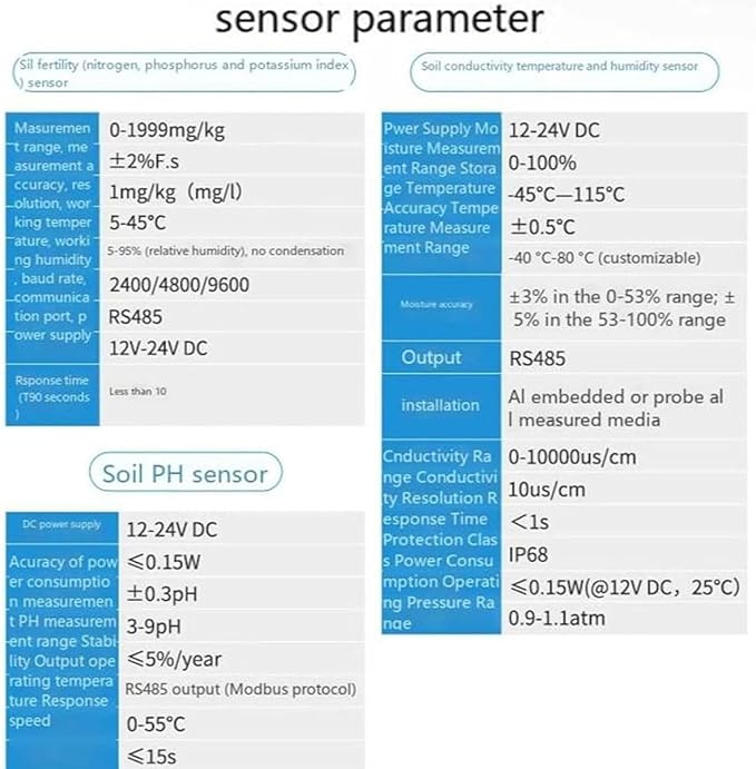Soil Tester,7-in-1 Digital Soil Sensor Meter with Durable Probe,Nitrogen,Phosphorus,Potassium Npk Tester,High Accuracy Soil Fertility Test,for Garden,Plant Care