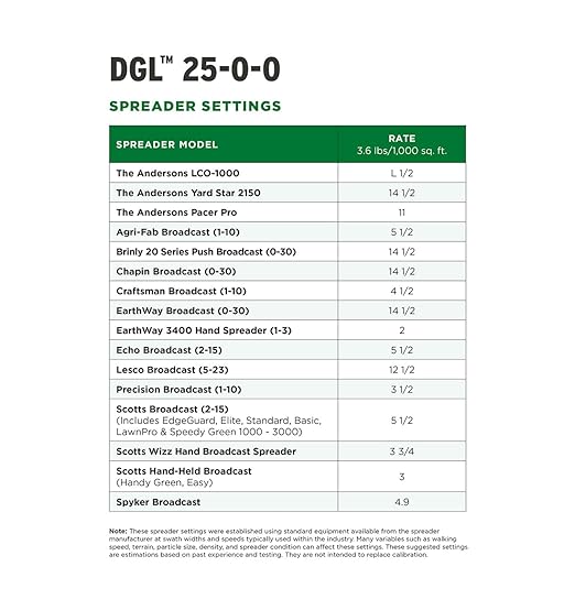The Andersons Professional DGL Dark Green Lawn™ 25-0-0 Fertilizer - Covers 5,000 sqft. (18lb. Bag)