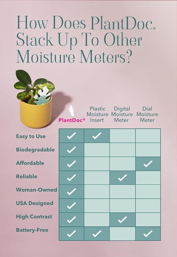 Soil Moisture Indicator for Houseplants – Know When to Water, Prevent Overwatering – Biodegradable, No Plastic – 5 Pack (PlantDoc Mushroom)