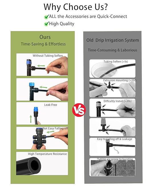 Drip Irrigation Kit, Quick Connect Garden Watering System for Lawn, Raised Bed, Greenhouse, Automatic Sprinkler Parts with 16FT 1/2" Main Pipe + 79FT 1/4" Tubing