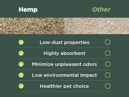 Hemp Chicken and Animal Bedding 8 Lbs of Natural Ground Hurds - Super Absorbent- DUST Free- for Your Chickens, Horse, Rabbit, Reptile, Hamster, Cage Coop or CAT Litter - USA Grown - Carbon Negative