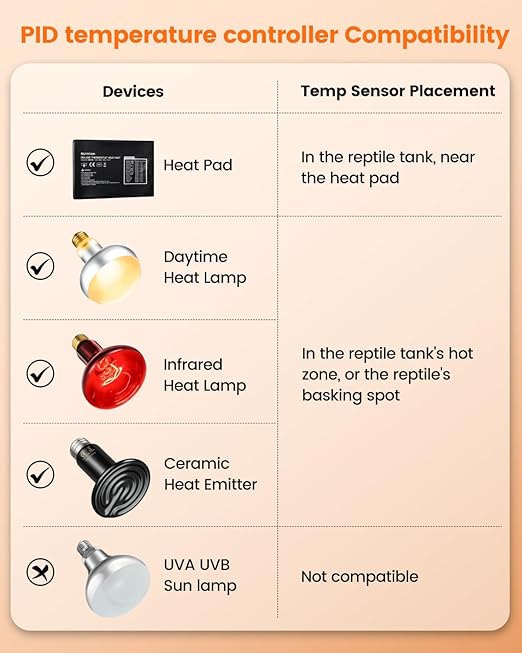 450W Reptile Thermostat Controller - PID Dimming Thermostat Control with Day/Night Timer for Reptile Heat Lamps, Mats, Terrariums, Seedlings & Brewing