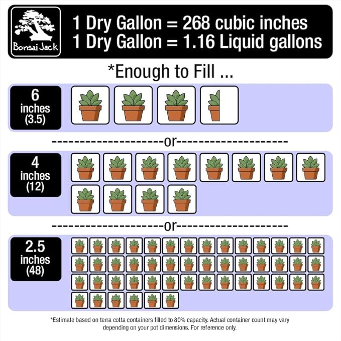 Bonsai Jack Succulent, Cactus and Bonsai Soil - Jacks Gritty Mix - 2 Gallons – Fast Draining – Fight Root Rot – Optimized pH