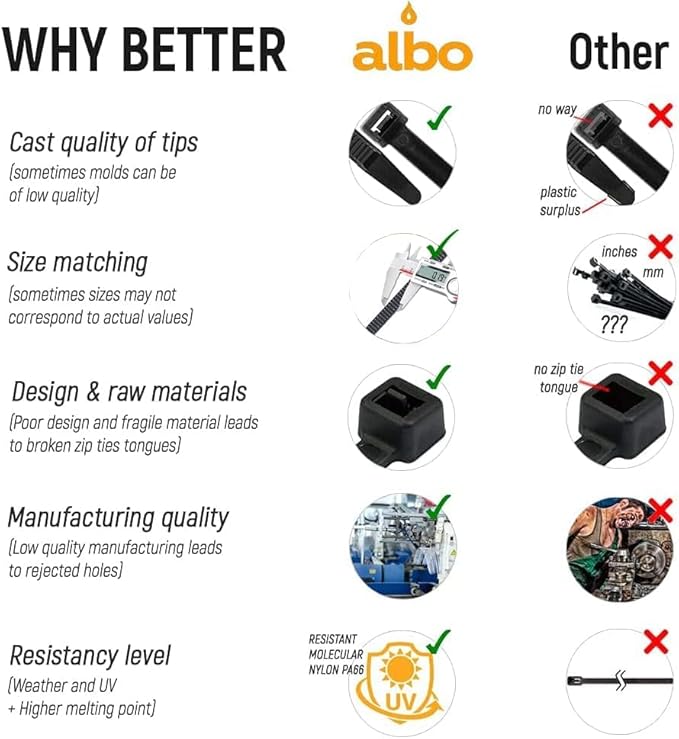 ALBO Zip Ties Black 12 Inch 3000 Pack 50 lb, Long Plastic Cable Ties Thick 0.19 Inch Tie Wraps Heavy Duty UV Resistant Nylon Wire Ties for Indoor and Outdoor / 12х3000