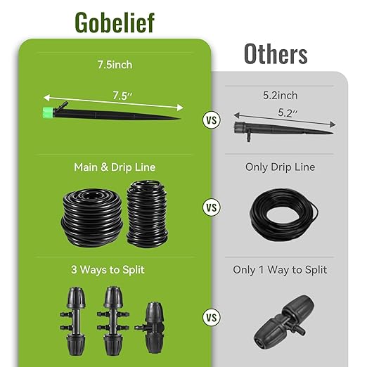 Drip Irrigation Kit for Garden, Raised Beds, Lawn - Adjustable Watering System with Drip Emitters, 5/16" & 1/4" Tubing, Barbed Fittings