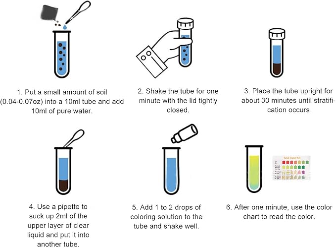 Soil Test Liquid Solution, PH Nitrogen Phosphorus Potassium Measuring Soil Test Kit, Accurate Nutrient and pH Analysis with Recommendations Tailored to Your Soil Plant Needs,Grow The Best Lawn Garden