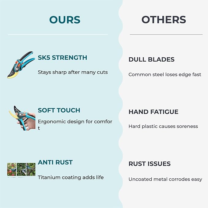 Professional Pruning Shears for Gardening Heavy Duty Hand Pruners Sharp Bypass Garden Clippers Plant Scissors for Tree Trimming Flowers and Shrubs