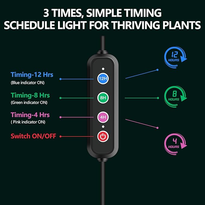 Grow Lights for Indoor Plants Full Spectrum,High PPFD 1920LEDs Plant Lights with 4/8/12/16/20H Timer, Flexible Series & Parallel Connection for Indoor Growing(10 Pack).