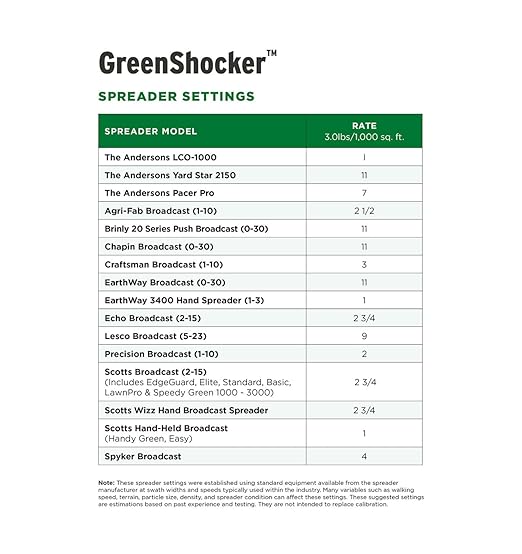The Andersons Green Shocker 7-1-2 Fertilizer with Humic DG 16 lb Bag