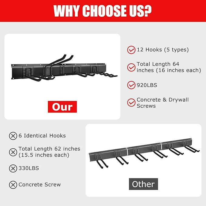 Heavy Duty Garage Tool Organizer Wall Mount, 64" Industrial Carbon Steel Storage Rack, 920LB Load Capacity, 12 Sliding Hooks for Garden Tools, Shovel, Rake, Ladder & Power Tools (4x16 Panels)