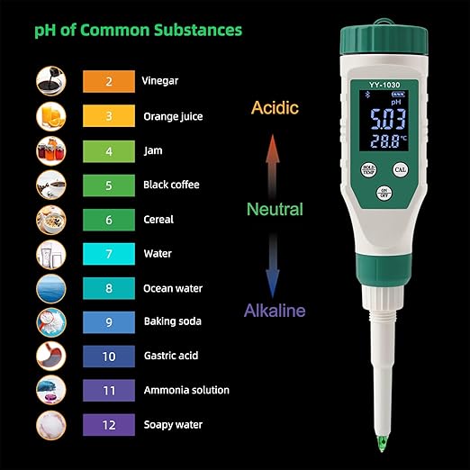 Digital pH Meter for Food, 0.01 Resolution High Accuracy Food pH Tester with Backlit LCD Display and ATC for Meat, Bread, Canning, Cheese, Solid Sampling, Soft Soil and Water