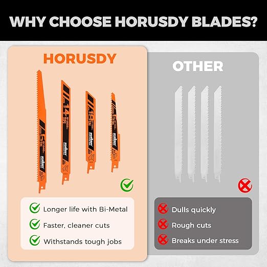 HORUSDY 10-Piece Reciprocating Saw Blades Set with Storage Case, 6" 8" & 9" Wood & Metal Cutting Blades, Bi-Metal and High Carbon Steel Saw Blades for Fast, Clean, and Durable Cutting