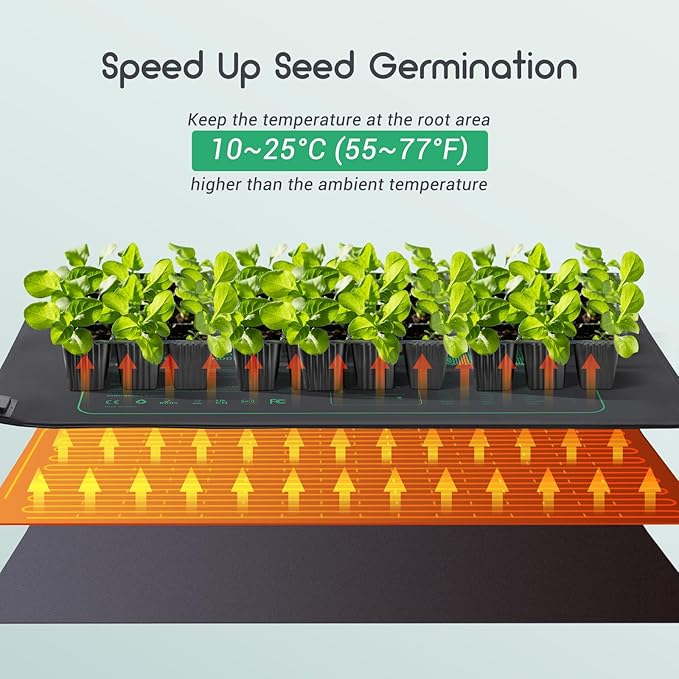 LUXBIRD Seedling Heat Mat with Thermostat, 48" x 20.75" Larger Size for More Plants, Ideal for Indoor Planting, Germination, Home Brewing, Terrarium and Aquarium Heating