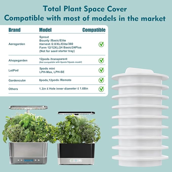 Plant Spacer Kit Compatible with Aerogarden,Plant Spacer Cover for Aerogarden Spacer Caps,for Indoor Hydroponic Growing System,Plant Grow Deck Openings, Round, 12 Pack, White