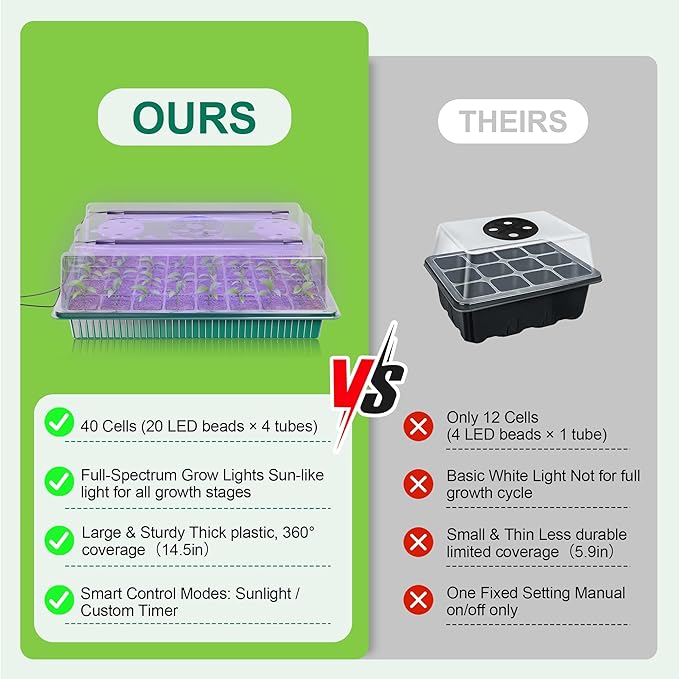 Seed Starter Tray with Grow Light, 2 Pack 80 Cells Seed Starter Kit, Complete System with Humidity Dome, Full Spectrum LED, Dimmable Timer for Indoor Gardening & Seedlings