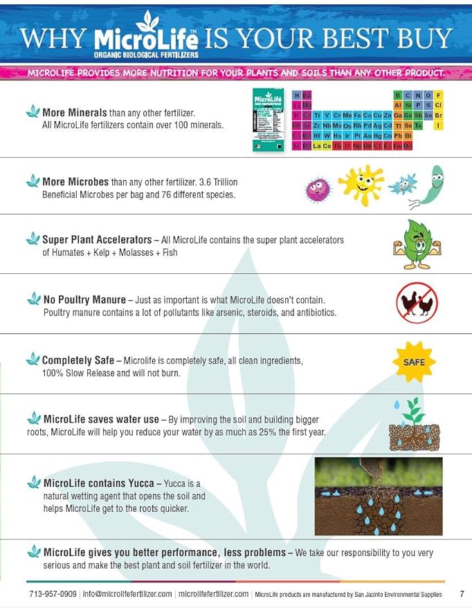 MicroLife Cactus & Succulent (3-7-3) Professional Grade Organic Liquid Fertilizer Concentrate, 1 Quart