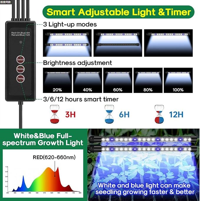 Seed Starter Trays with Grow Lights & Humidity Dome, 40 Cells Self-Watering Seed Starter Kit, Mini Greenhouse Plant Germination Tray & Gardening Supplies