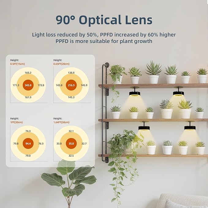 LED Grow Light for Indoor Plant,4300k 40w,Full Spectrum Plant Light for Indoor Growing,Grow Lights for Seed Starting with Fan,3 Levels Dimmable and Auto On Off 2 4 8 12 Hrs Timer,for Succulents,3 Pcs
