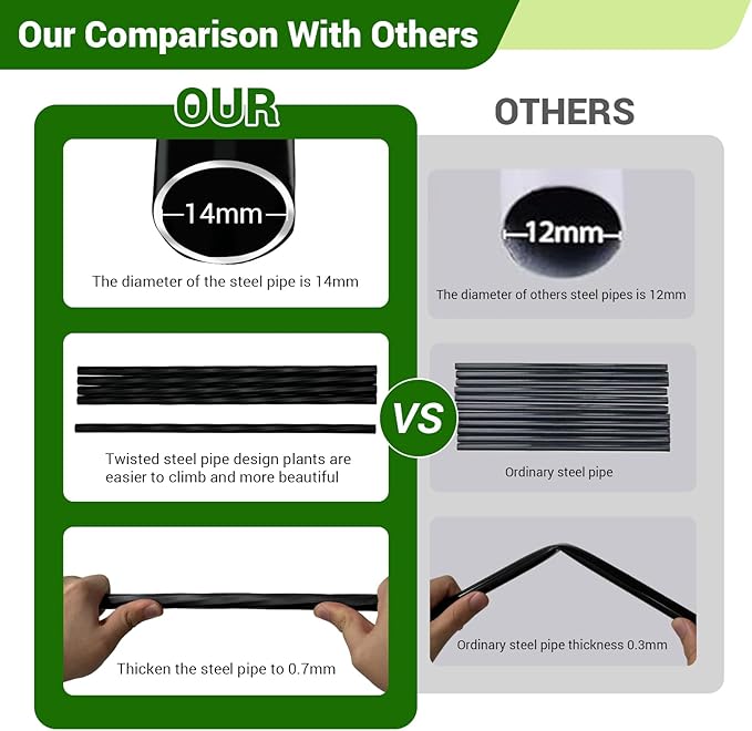 Garden Trellis - 47(L) * 94(H) inch, Garden Arch for Climbing Plants Outdoor, Thickened, Plastic-Wrapped Anti-Rust Technology, Suitable for Garden, Lawn Wedding, Festival Decoration（Black）