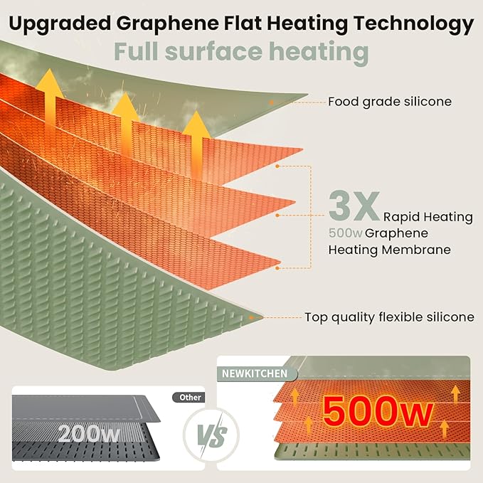 Warming Mat for Food, 36"x16" Food Warming Mat 6 Temperature & Timer Settings Upgrade Graphene Fast Full Surface Heating-Versatile Food Warmer for Gatherings, Parties, Everyday Use-Slate Gray Green