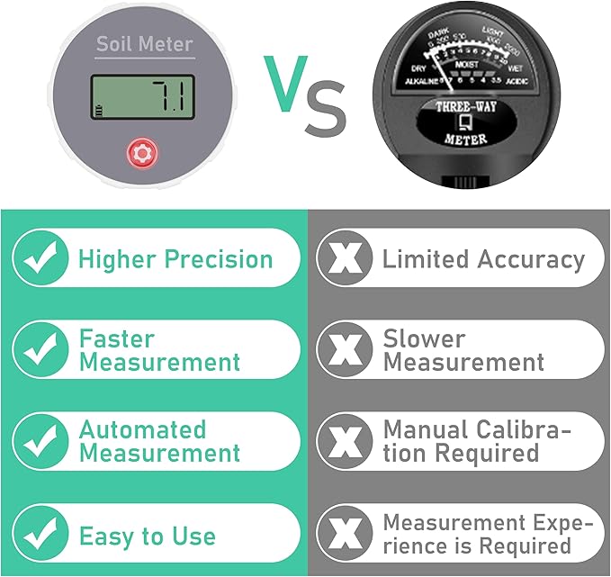 Digital Soil pH Meter, Industrial Grade Soil pH Tester with Calibration-Free LCD Display, High Accuracy Soil pH Pen, Soil pH Monitor for Garden, Lawn, Plant (White)
