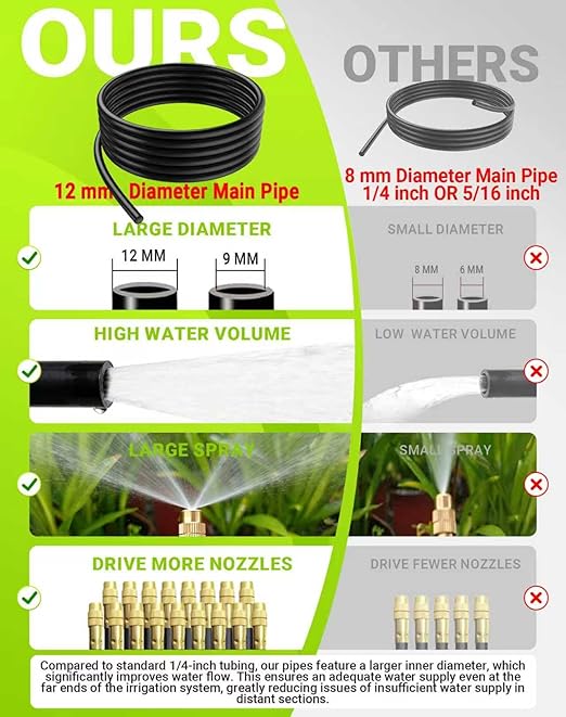 Drip Irrigation System - 360° Adjustable Micro Spray Sprinkler Kit for Garden, Easy Installation No Tools, Fine Mist Watering for Garden Potted Plants, Greenhouse (165 FT)