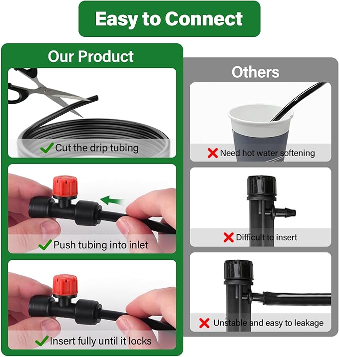 Kalolary 30Pcs Push-to-Fit Drip Irrigation Emitters for 1/4 inch Tubing, Adjustable Drip Emitter Sprayer with 8 Holes Irrigation Dripper Sprinklers with 6PCS End Plugs for Irrigation System(Red)
