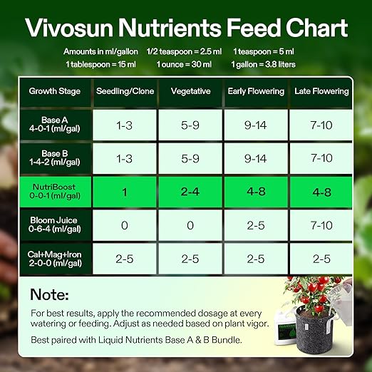 VIVOSUN Seaweed and Kelp Fertilizer, Concentrated Plant Additive NutriBoost (0-0-1), All-Purpose Liquid Food for All Growing Stages, for Trees, Vegetables, Flowers, Fruits, Lawn, 32 Ounces/1 Quart