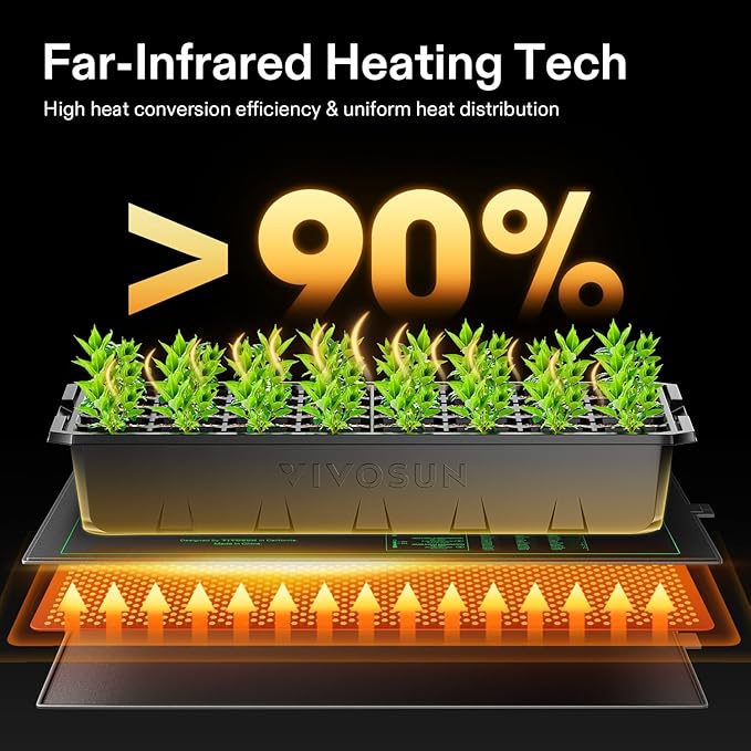 VIVOSUN 10"x20.75" Seedling Heat Mat and Digital Thermostat Combo, 6-Pack Seed Starter Trays, 72-Cell Seed Starter Kit with Humidity Dome, Flat Reusable Plant Germination Trays for Germination, Indoor