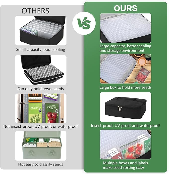 38 Slots Seed Storage Organizer Box with Insulated Bag That Holds 80-200 Seed Envelopes, Oxford Cloth Garden Seed Containers with Labels, Seed Packet Organizer for Plant, Flower ,Vegetable Seeds