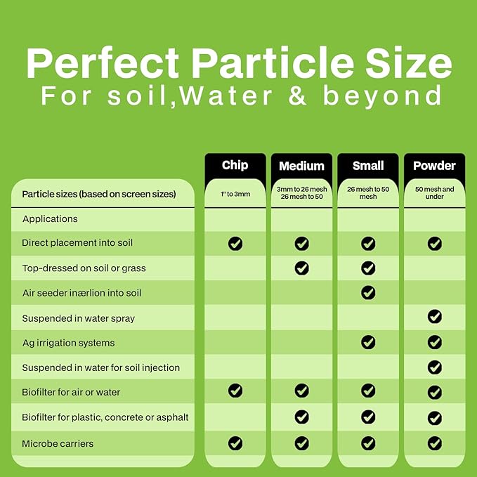 Premium Engineered Biochar Soil Amendment (Small 30 Qts) – 100% Natural Active Carbon Award-Winning Biochar for Gardens | Organic Soil Amendment for Plants, Boosts Nutrients & Reduces Fertilizer Use