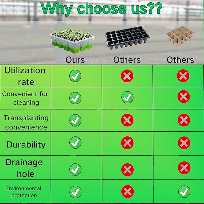 Reusable 60Cell Seed Starter Trays With Humidity Dome & Lids - 60 Cells, Flexible Pop-Out Design, BPA-Free Silicone Seedling Kit for Indoor Gardening, Greenhouse Planting, Dishwasher Safe