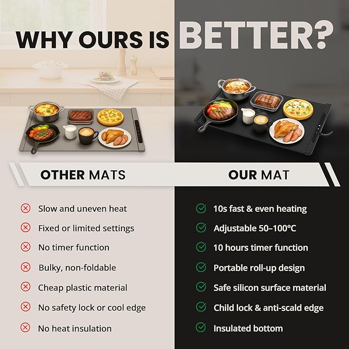 26"x15" Black Electric Food Warming Silicone Mat - 10 sec Fast & Even Heating Tray with upto 10 Hrs Timer, 50-100°C Adjustable Temp, Child Lock & Safety Edge - Portable Warmer Pad for Kitchen & Buffet