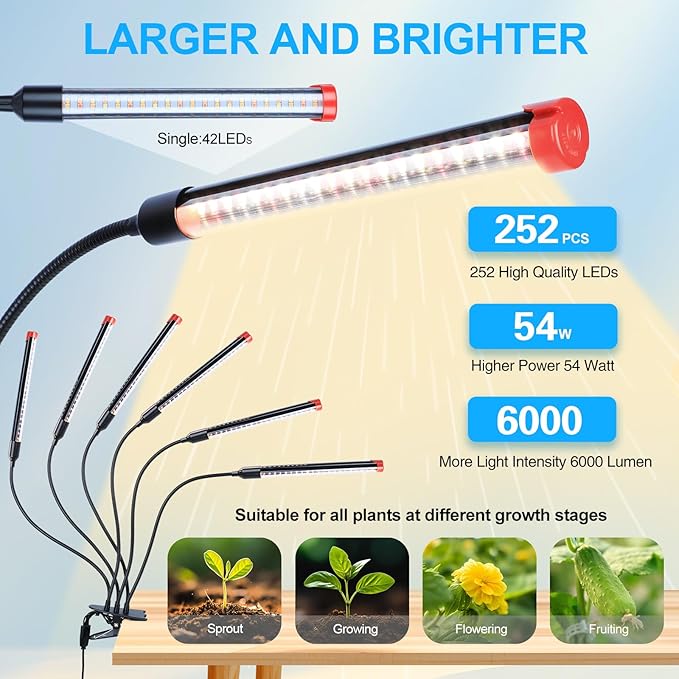 FECiDA Gamechanger 2026 54 Watt Power Draw, NO Need Adapter, 6Head Strong Clip Grow Lights for Indoor Plants with 4/8/12/16/20H Timer, LED Plant Growing Lamps for Houseplants, Bonsai, Seed Starting
