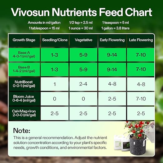 VIVOSUN Liquid Nutrients Base A & B Bundle, Grow Big Hydroponic Fertilizer, Supports Vegetative and Flowering Stages for Outdoor, Indoor Plants, Best Plant Food, Set of Quarts (Pack of 2)